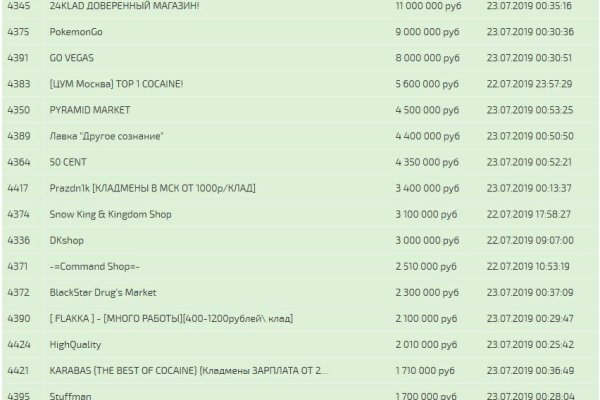 Кракен маркетплейс kr2connect co