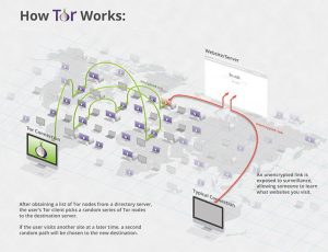 Почему не работает кракен сегодня