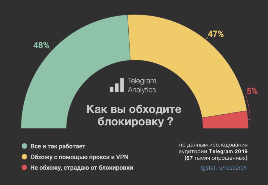 Kraken актуальный сайт