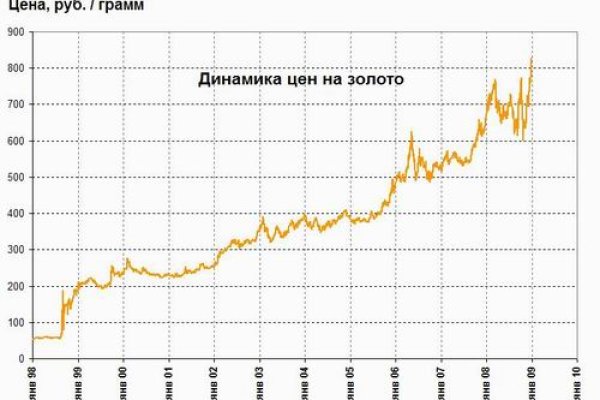 Что такое kraken в россии